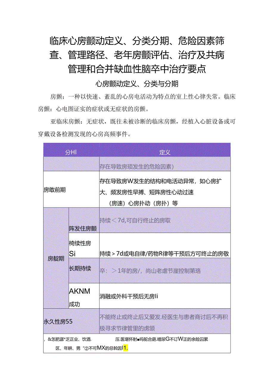 临床心房颤动定义、分类分期、危险因素筛查、管理路径、老年房颤评估、治疗及共病管理和合并缺血性脑卒中治疗要点.docx_第1页