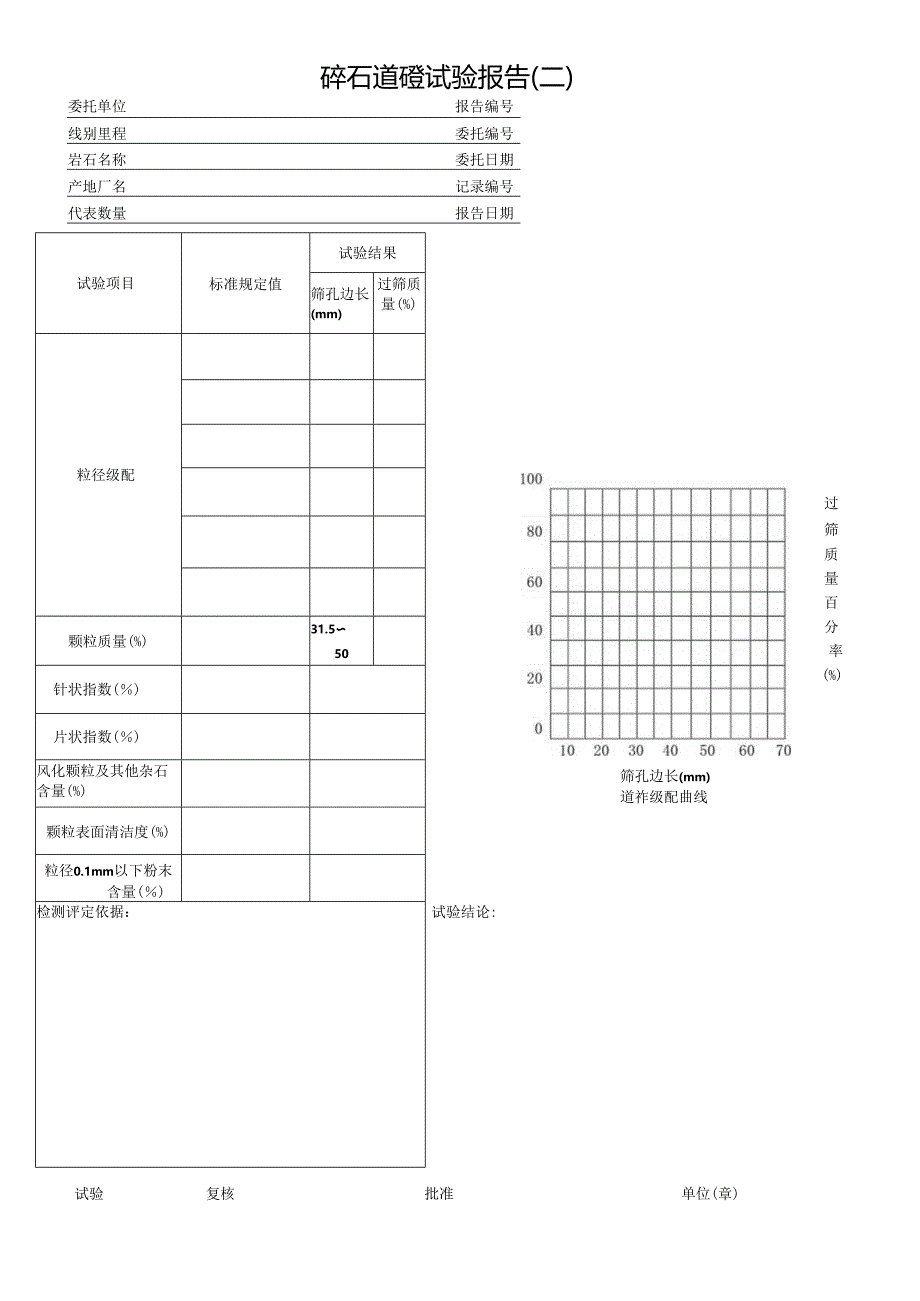 碎石道碴试验报告（二）.docx_第1页