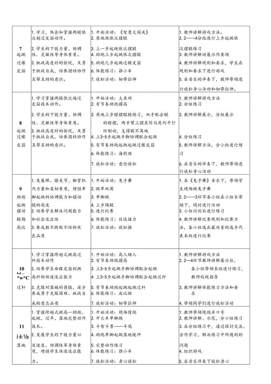 体育与健康5年级 跨越式跳高 大单元教学设计18课时教案.docx_第3页