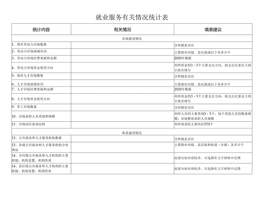 就业服务有关情况统计表.docx_第1页