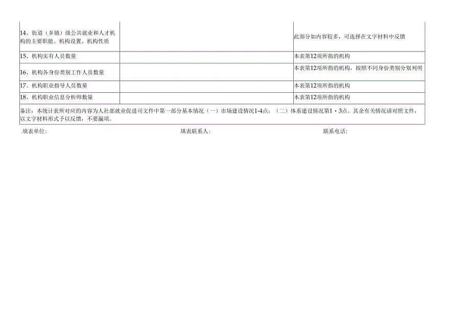 就业服务有关情况统计表.docx_第2页