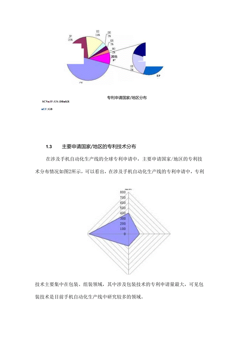 手机自动化生产线专利技术综述.docx_第3页