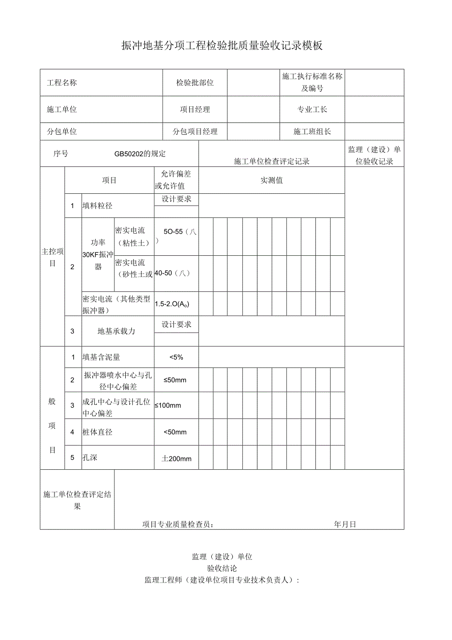 振冲地基分项工程检验批质量验收记录模板.docx_第1页