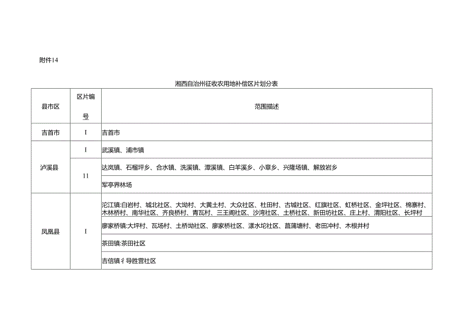 湘西自治州征收农用地补偿区片划分表.docx_第1页