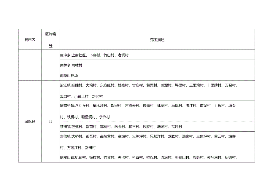 湘西自治州征收农用地补偿区片划分表.docx_第3页