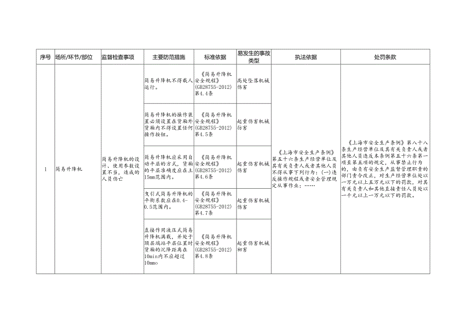 起重机械安全生产标准规范合规指引.docx_第2页