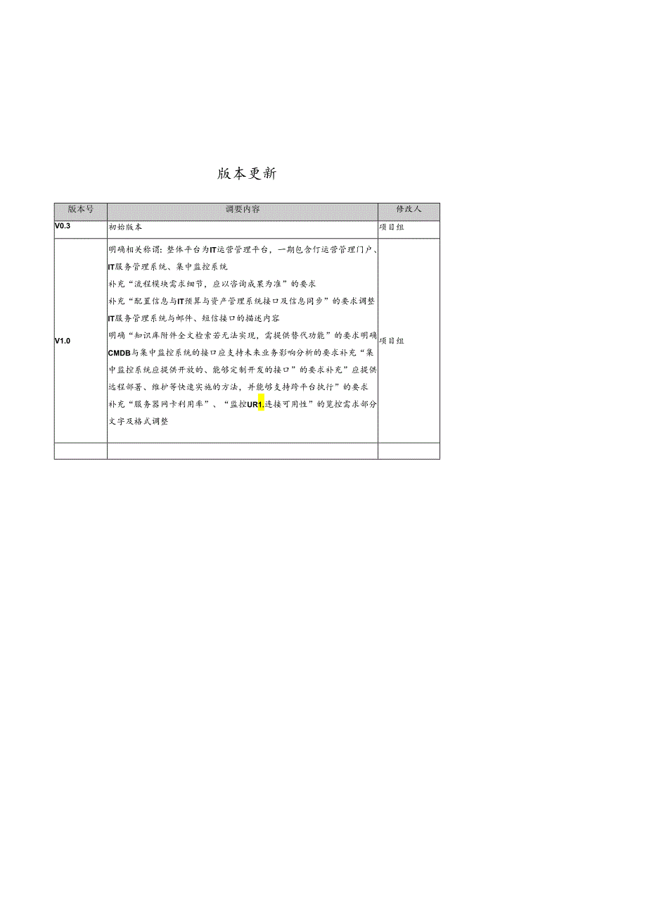 中信证券信息技术中心IT服务管理项目需求（一期 ）-IT运营管理平台（含修订状态） V1.0.docx_第2页
