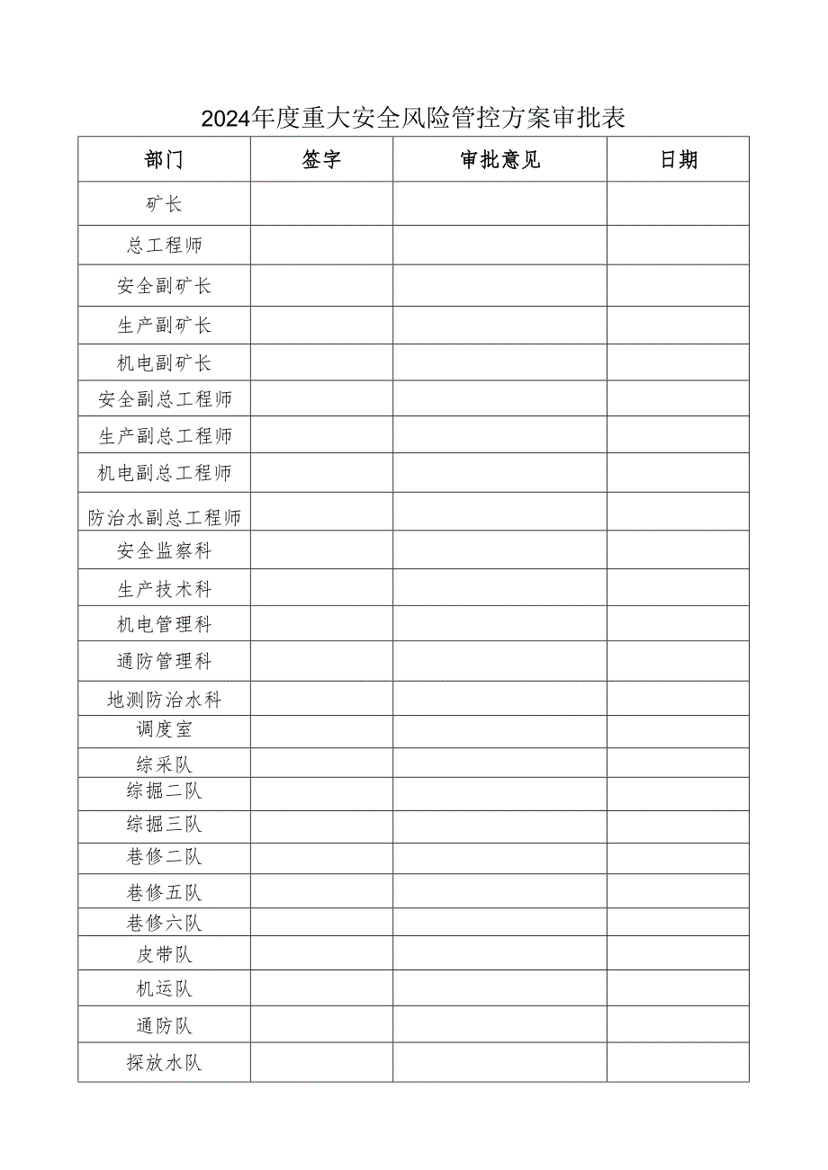 2024年某煤矿重大安全风险管控方案.docx_第2页