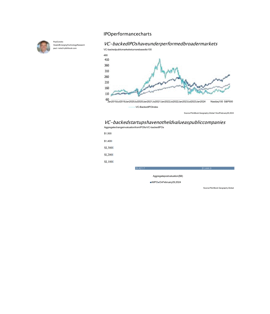 PitchBook-IPO渠道：确定2024年潜在的VC支持IPO候选人（英）-2024.3.docx_第2页