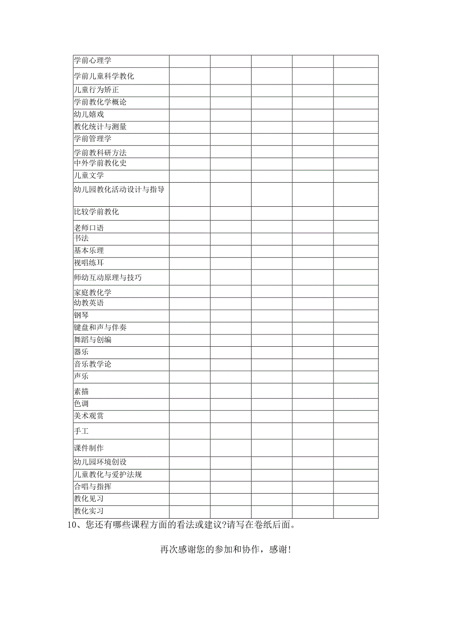 3-1-学前教育专业的专业课程设置调查问卷.docx_第3页