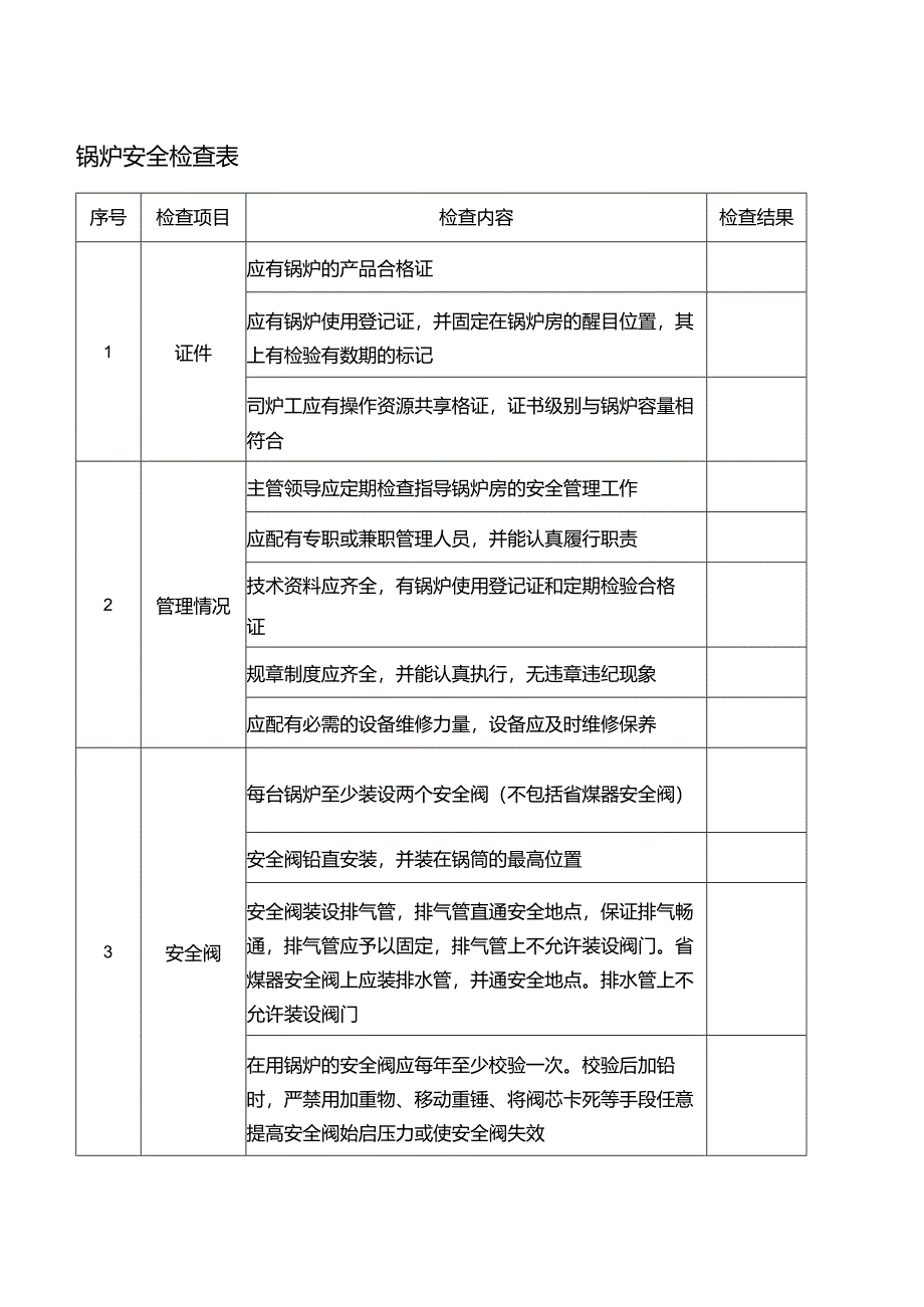 锅炉安全检查表.docx_第1页