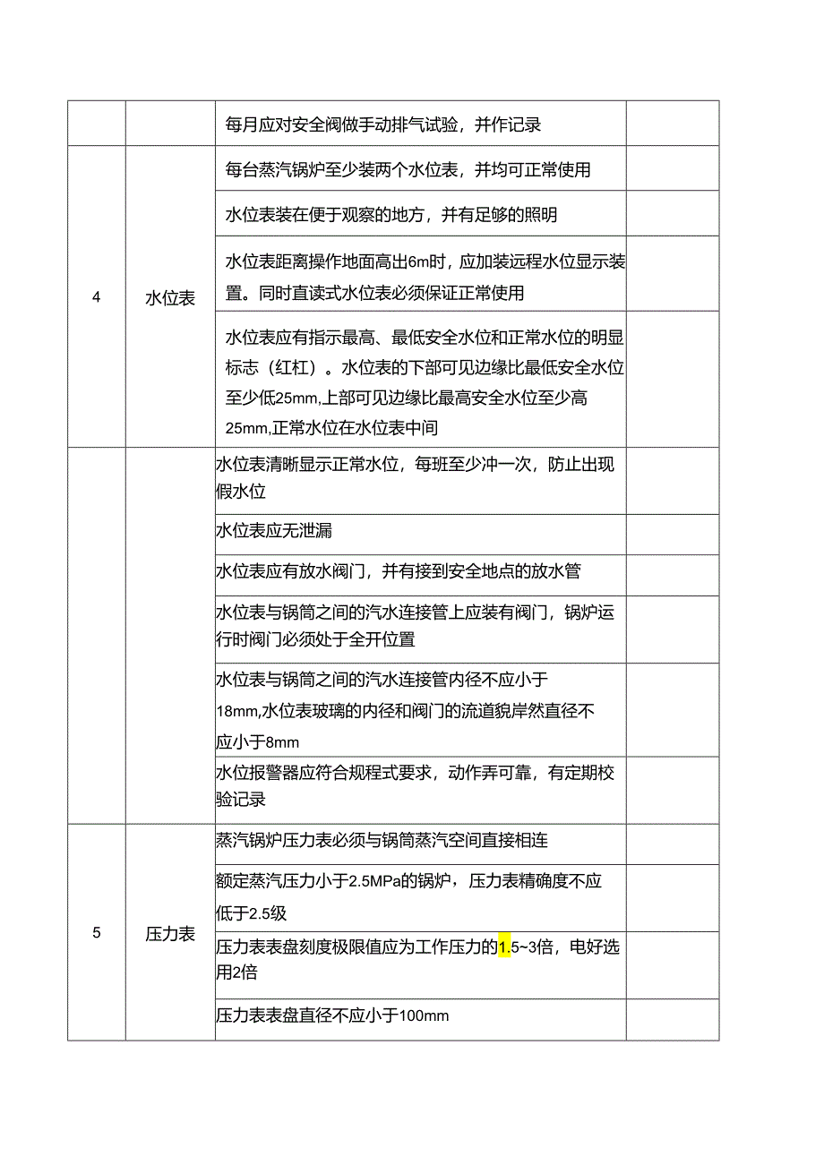 锅炉安全检查表.docx_第2页