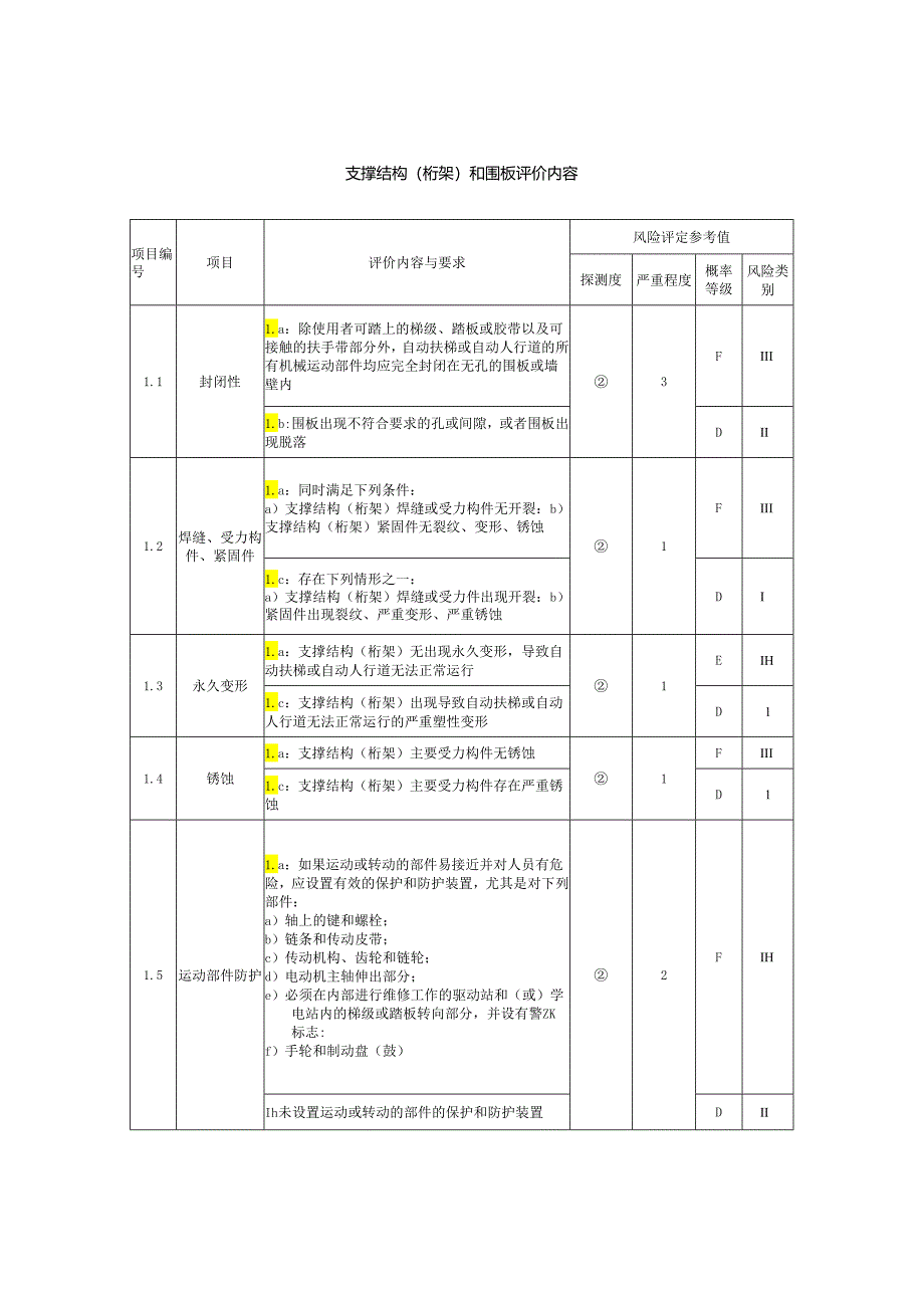 电梯支撑结构（桁架）和围板评价内容.docx_第1页