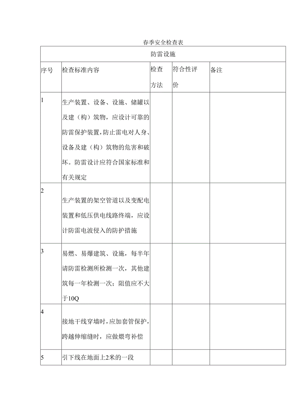 某企业春季安全检查表.docx_第1页