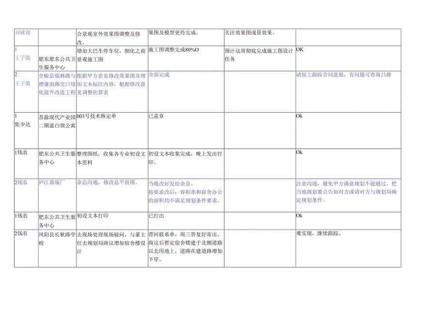 2019.5.24中铁方案所周志.docx_第2页