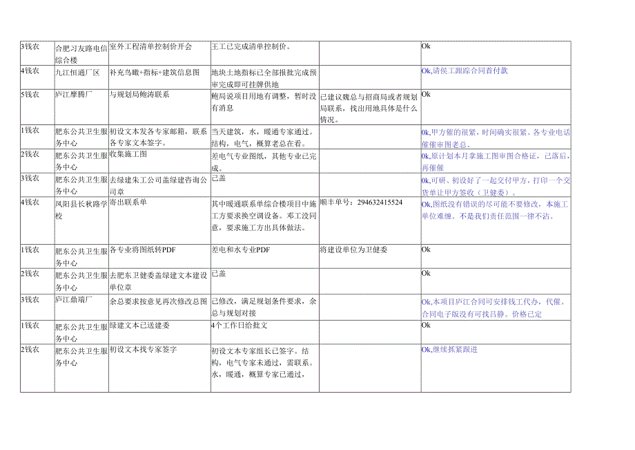 2019.5.24中铁方案所周志.docx_第3页