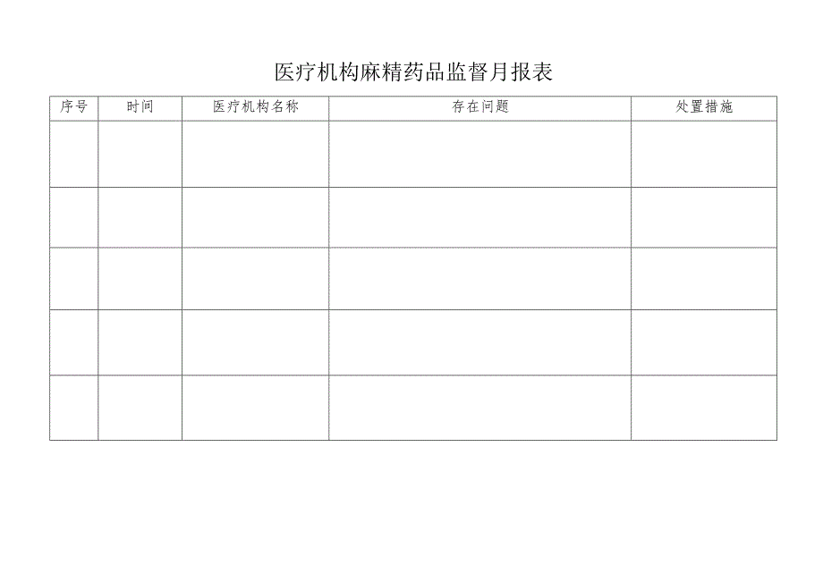 医疗机构麻精药品监督月报表.docx_第1页