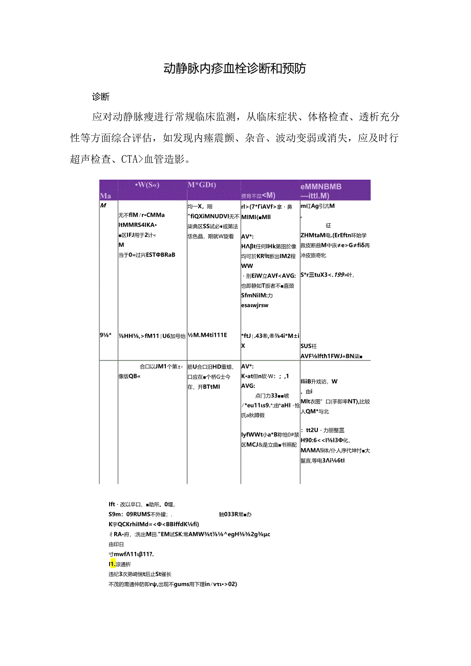 临床动静脉内瘘血栓概述、形成特点、危险因素、诊断预防、处理策略及总结要点.docx_第3页