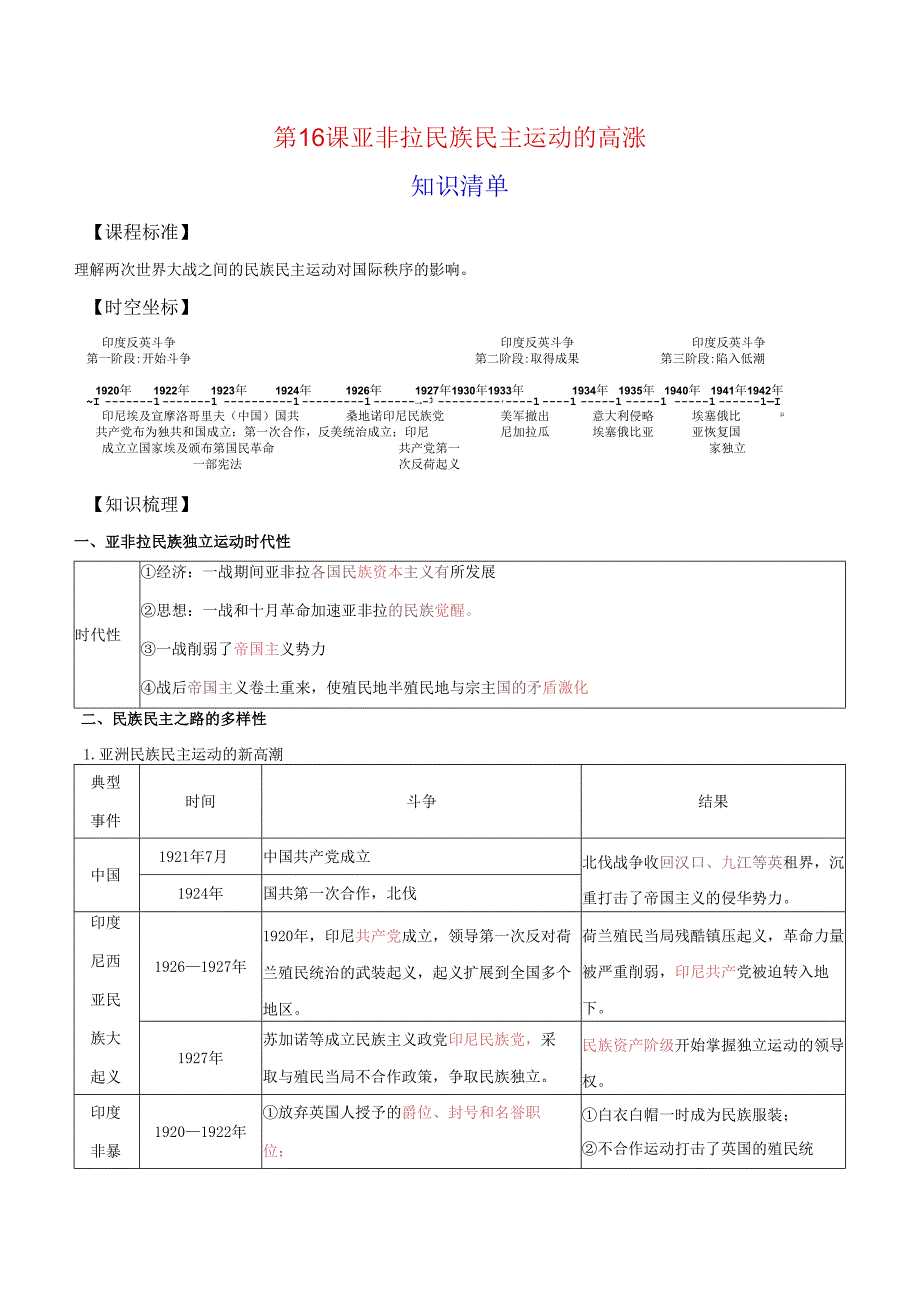 纲要（下）第16课 亚非拉民族民主运动的高涨 知识清单.docx_第1页