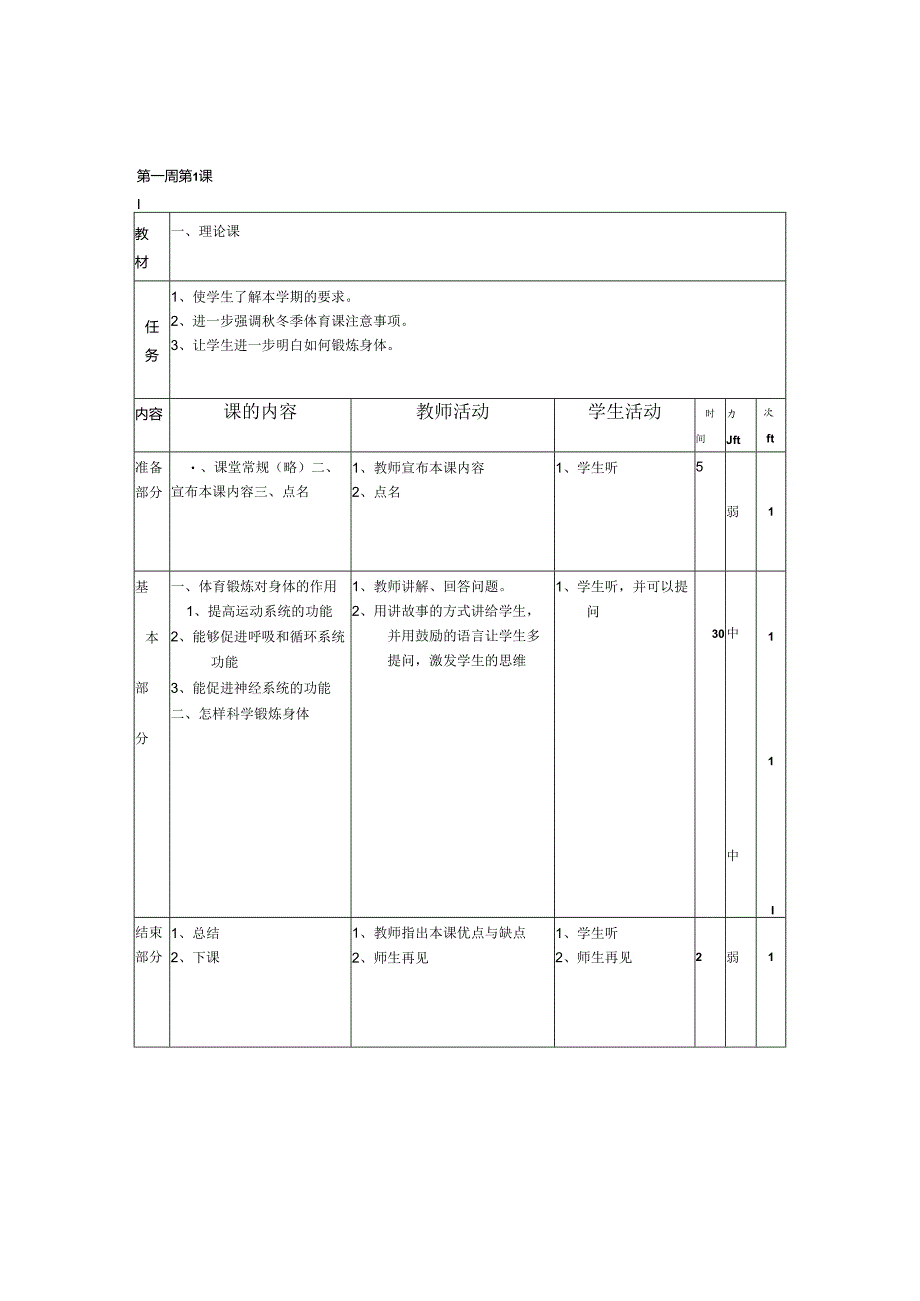 人教版小学六年级上册体育表格式教案（20页）.docx_第1页