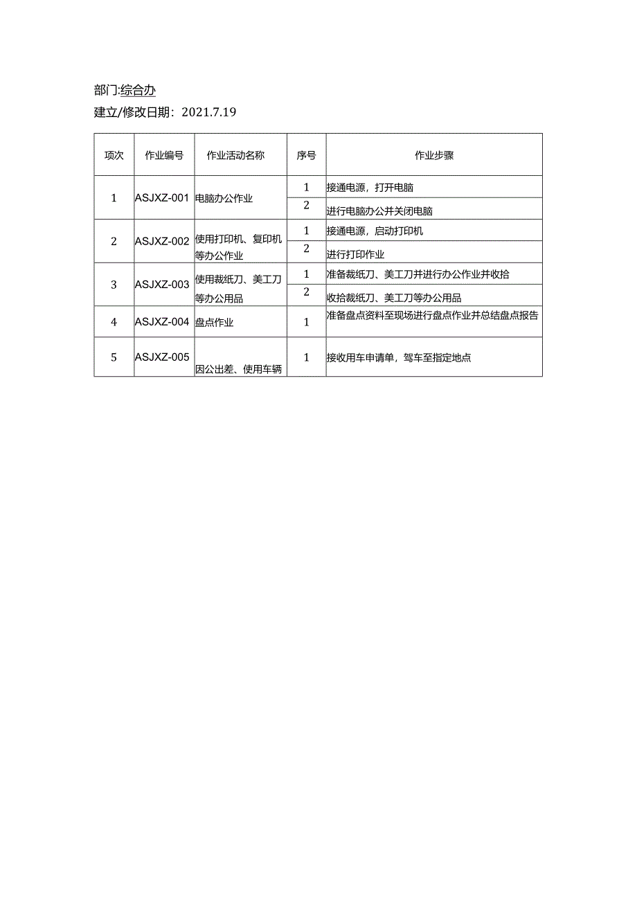 安全生产风险管理作业活动清单.docx_第2页