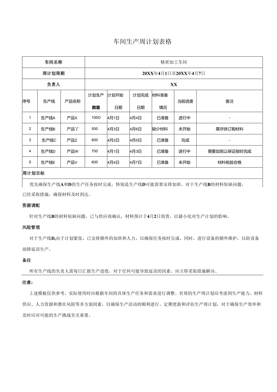 车间生产周计划表格.docx_第1页