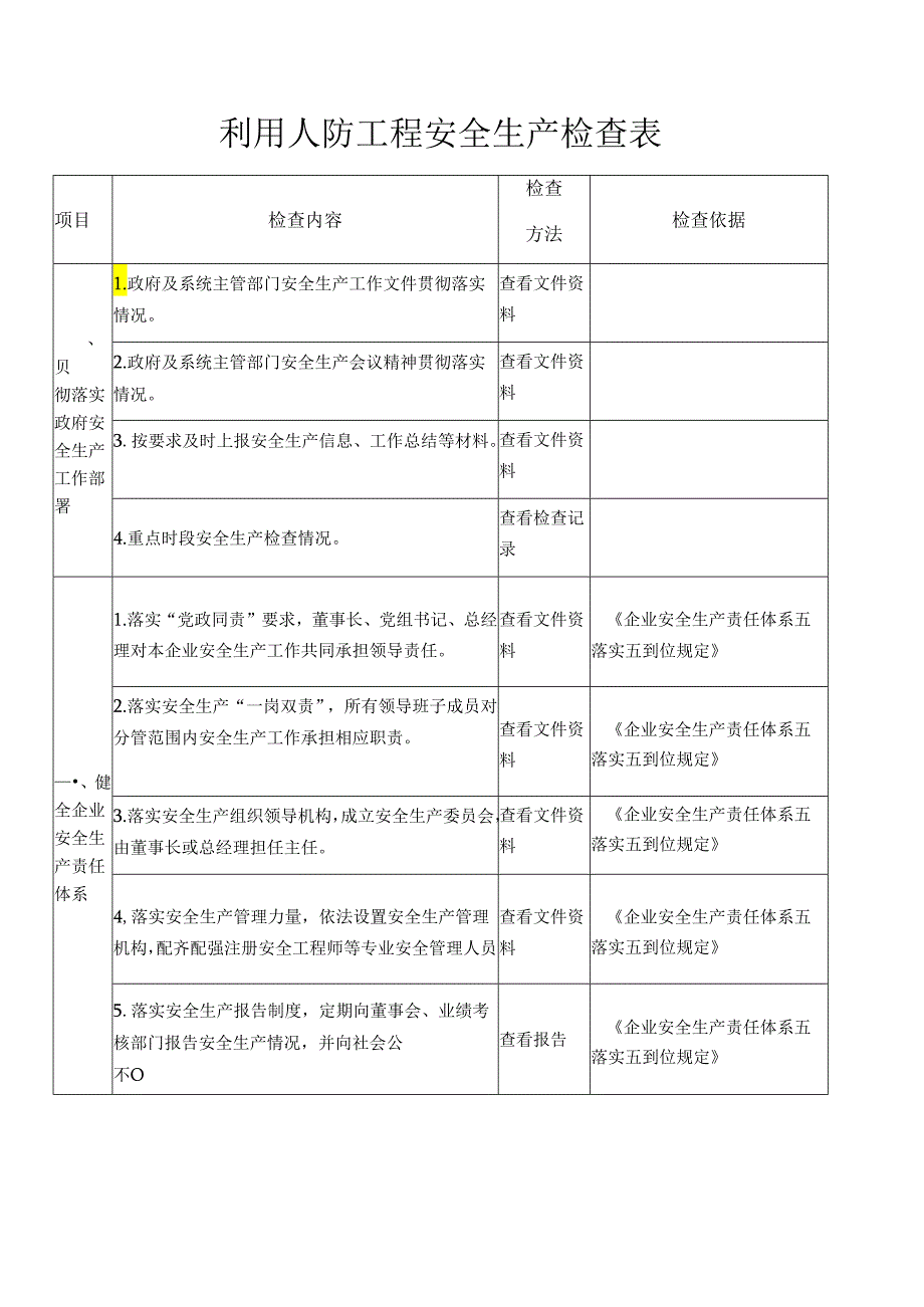 利用人防工程安全生产检查表模板.docx_第1页