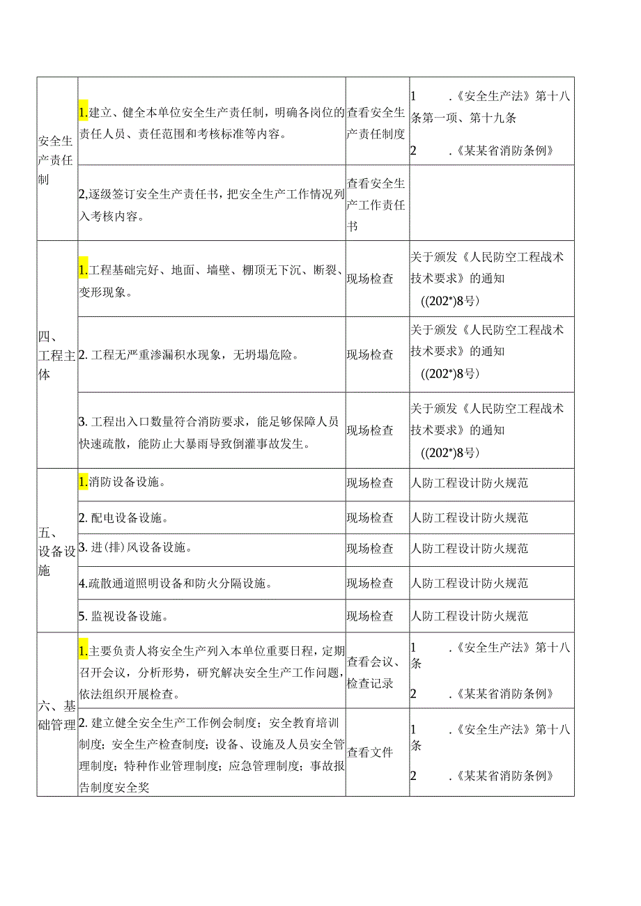 利用人防工程安全生产检查表模板.docx_第2页