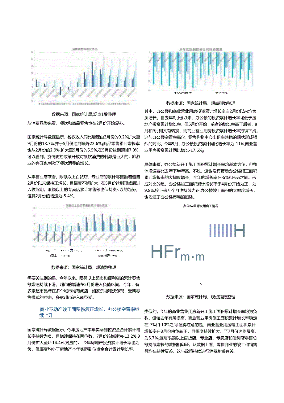 房地产 -2023年度商业地产表现报告.docx_第3页