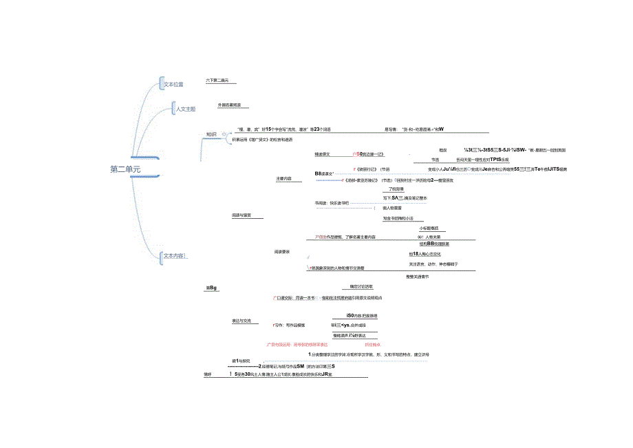 5.口语交际：同读一本书.docx_第2页