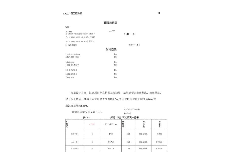 农村移安置区精准帮扶项目工程地质勘察报告.docx_第2页