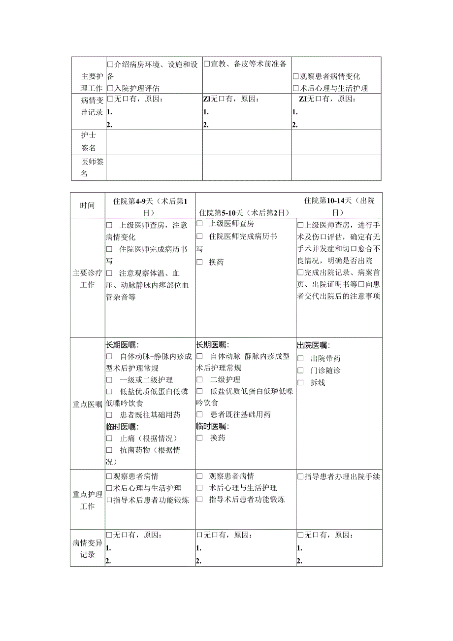 终末期肾脏病的临床路径表单.docx_第2页