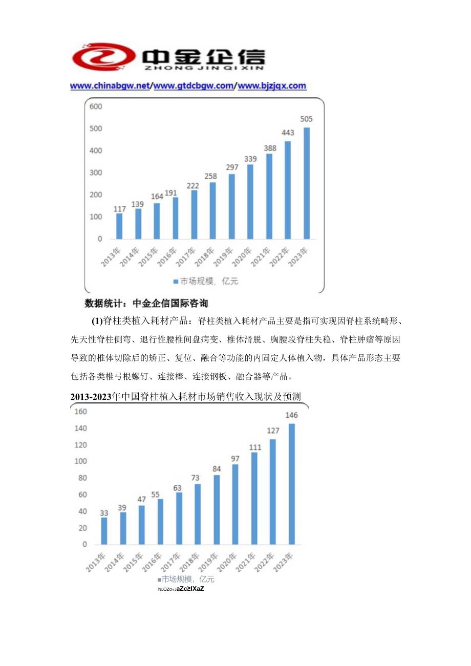 创伤类植入耗材“十四五”市场前景-全球及中国创伤类植入耗材市场深度调研及投资可行性预测咨询报告.docx_第3页