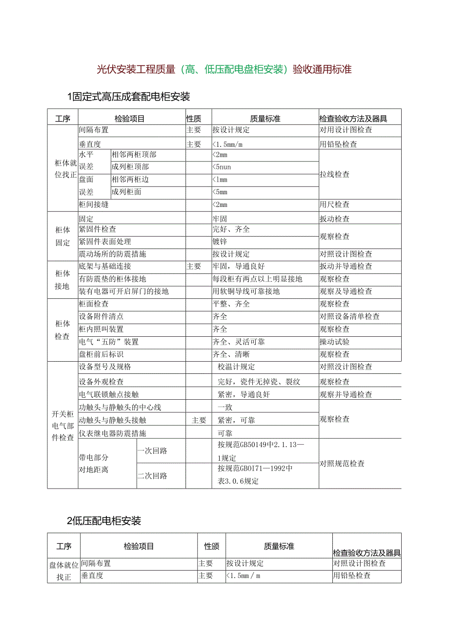 光伏安装工程质量（高、低压配电盘柜安装）验收通用标准.docx_第1页