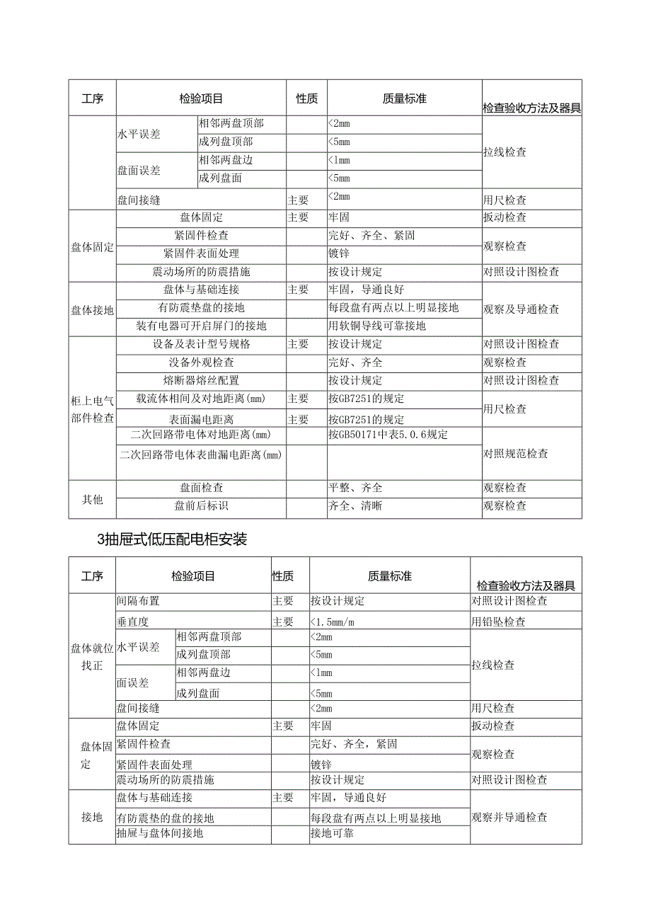 光伏安装工程质量（高、低压配电盘柜安装）验收通用标准.docx_第2页