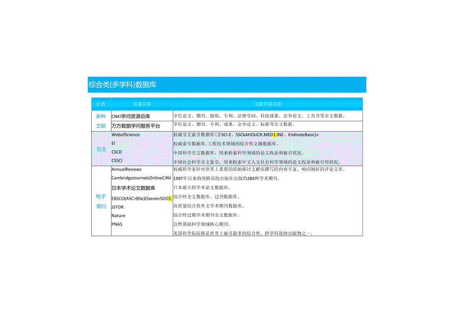 西南大学数字资源指南(2024年版).docx_第3页