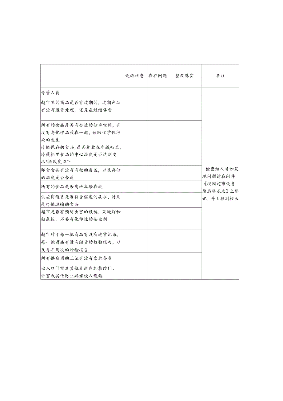 三十三张设施安全岗位自查表.docx_第3页