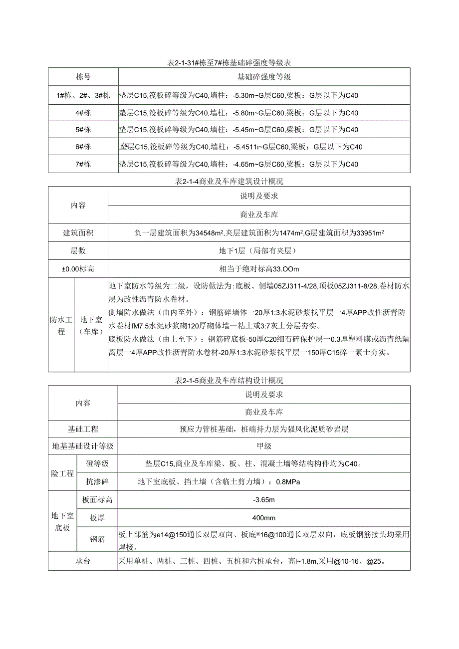 北辰三角洲区应急预案.docx_第2页