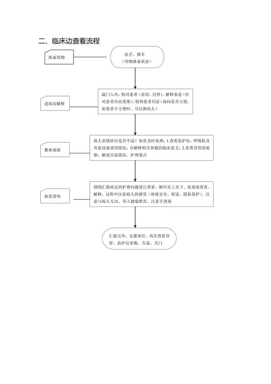 临床边综合能力考核流程.docx_第2页