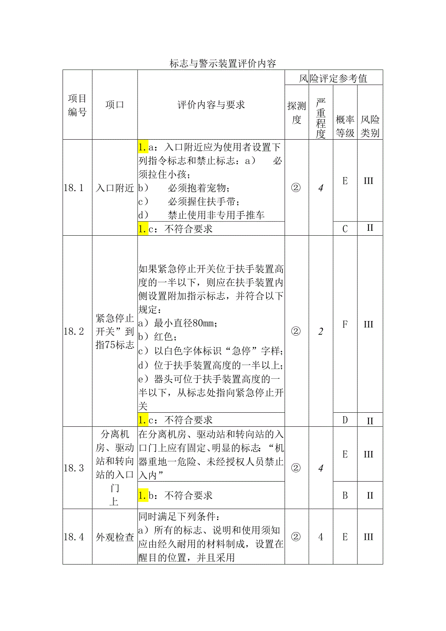 电梯标志与警示装置评价内容.docx_第1页