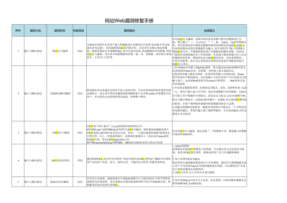 2024网络web漏洞修复指南手册.docx_第1页