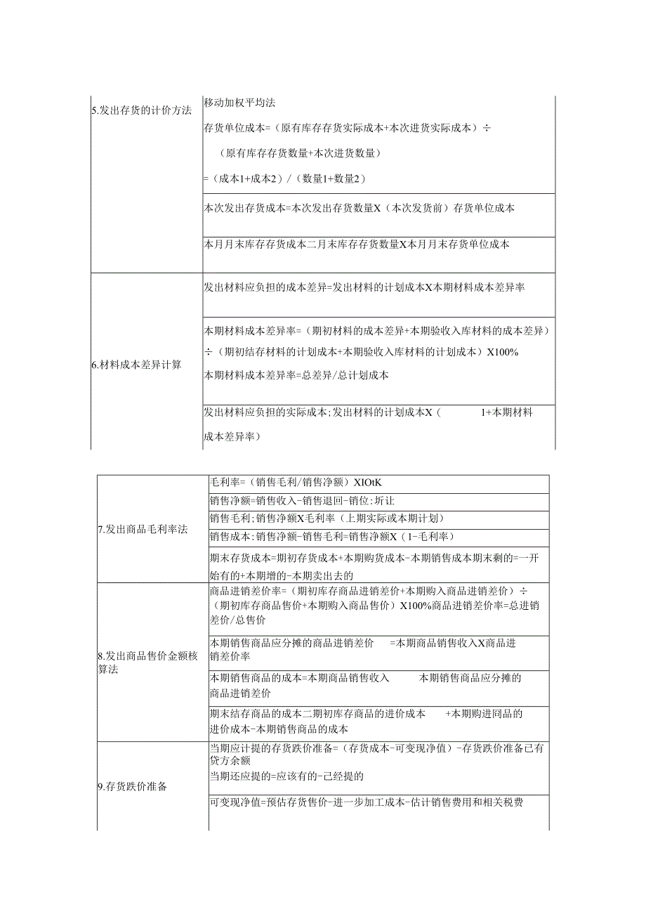 初级会计职称《初级会计实务》计算题公式汇总.docx_第2页