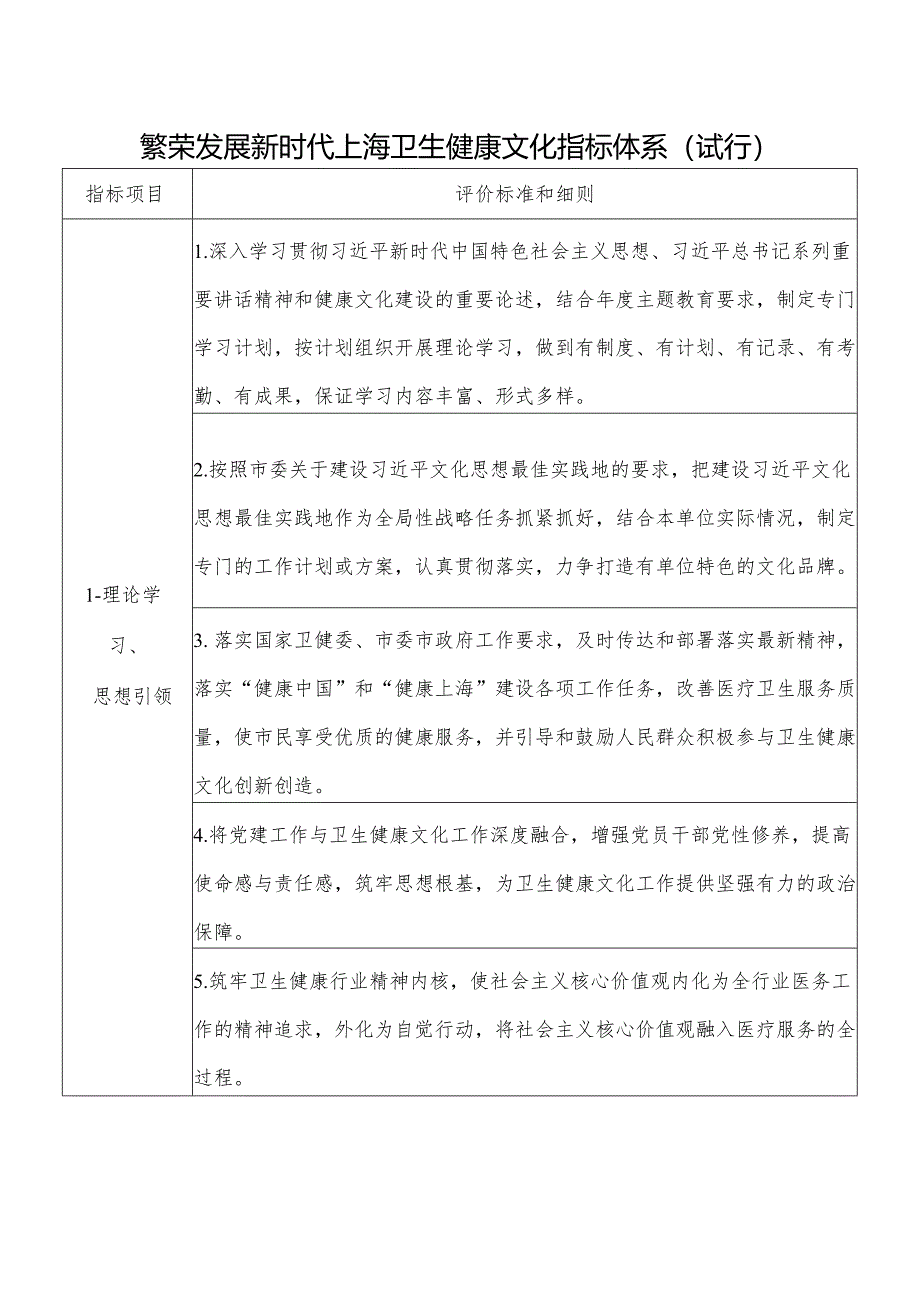 繁荣发展新时代上海卫生健康文化指标体系.docx_第1页