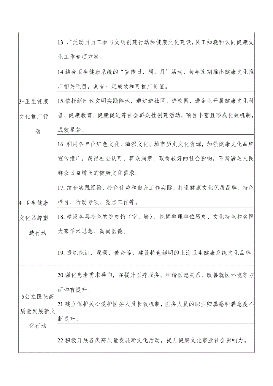 繁荣发展新时代上海卫生健康文化指标体系.docx_第3页