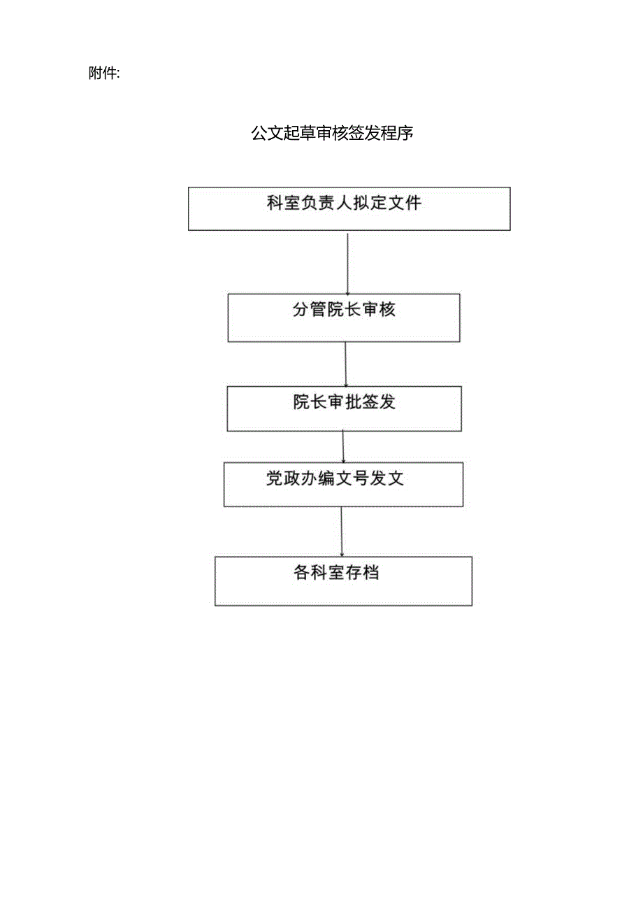 公文起草审核签发制度.docx_第2页