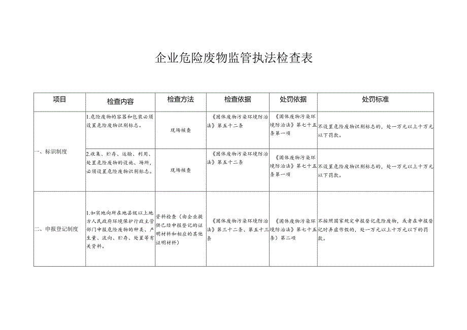 企业危险废物监管执法检查表模板.docx_第1页