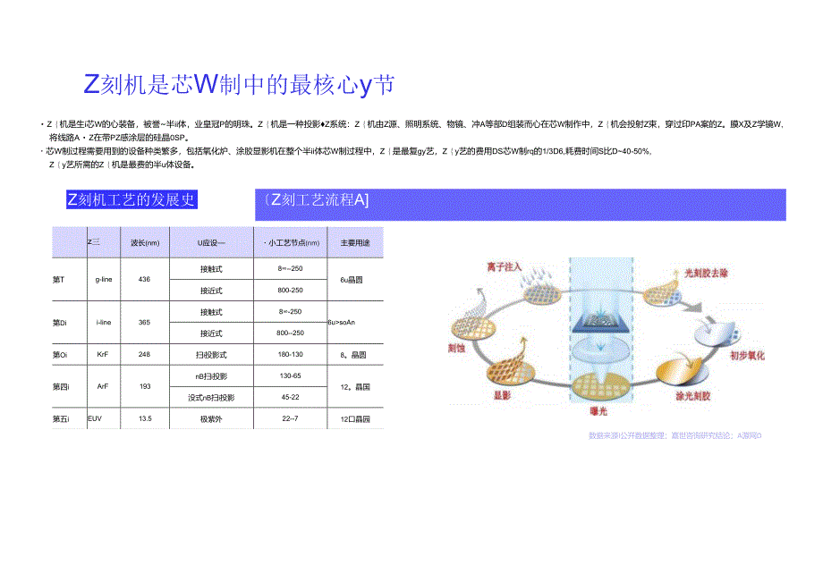 2023光刻机产业发展简析报告.docx_第2页