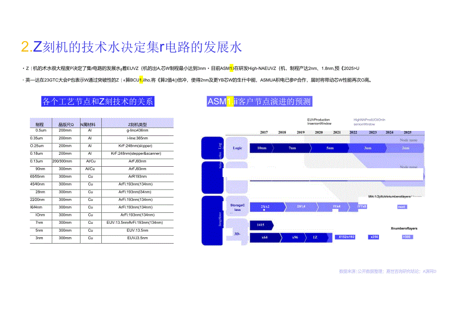 2023光刻机产业发展简析报告.docx_第3页