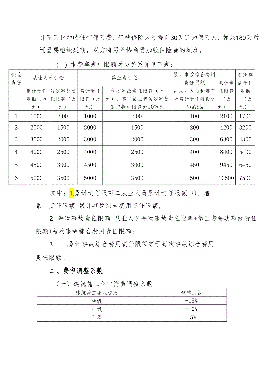 2_山东省安全生产责任保险（2019版C款）费率正确正常.docx_第2页