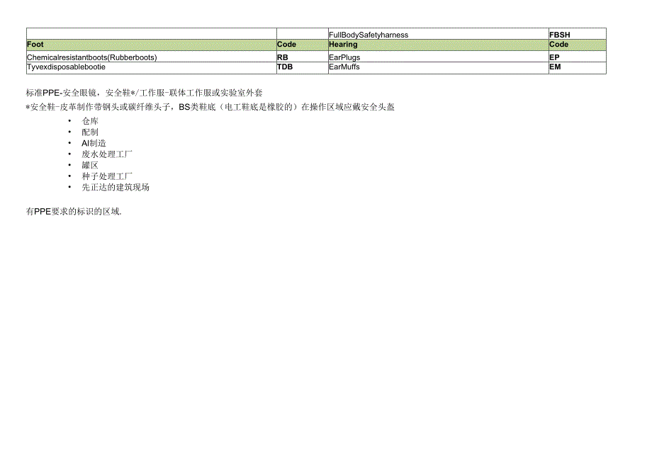 个人防护用品和作业危害矩阵指导书PPE-Task-Hazard-Matrix-and-Guidance-V1.docx_第3页